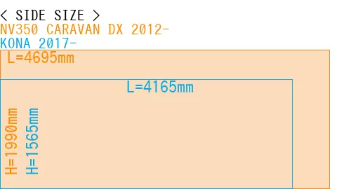 #NV350 CARAVAN DX 2012- + KONA 2017-